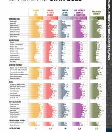 Baromètre Cian 2025