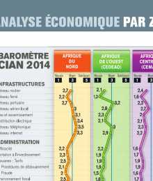 Baromètre CIAN 2014